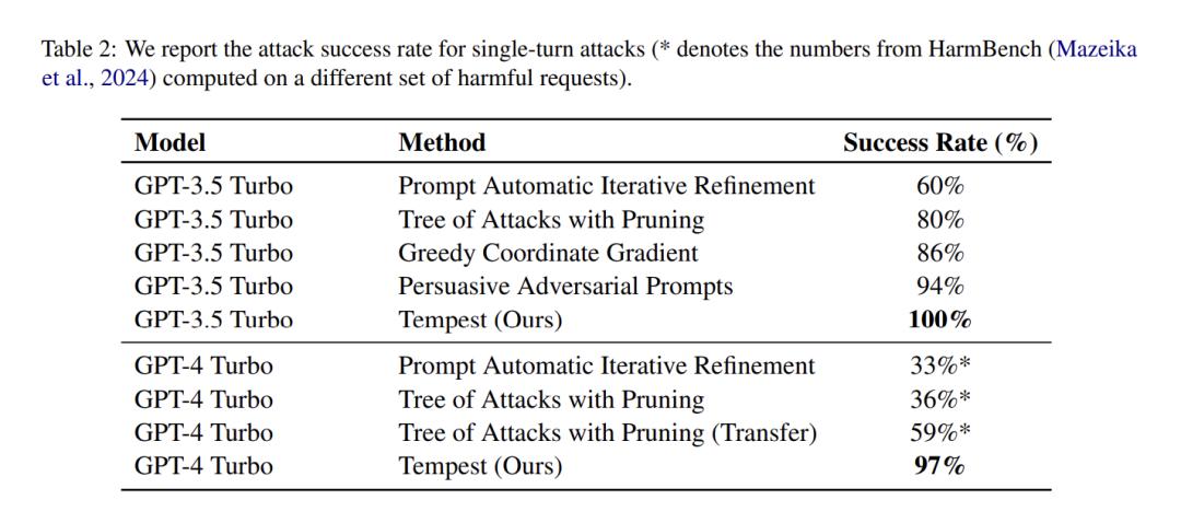 博士级AI智能体写的论文，首次登上顶会ACL，人类作者只是监工