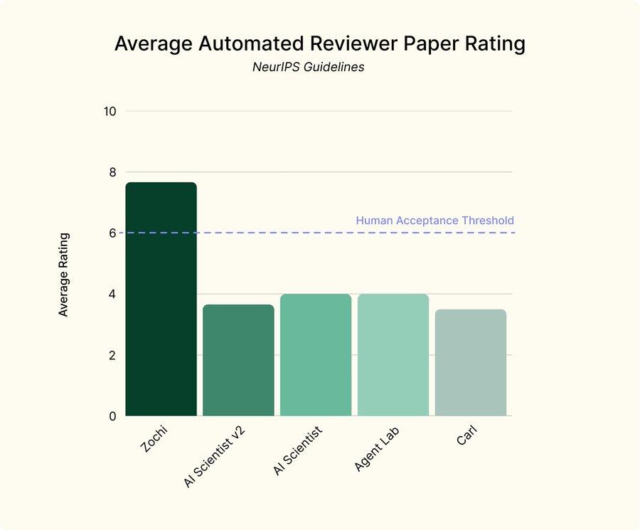 博士级AI智能体写的论文，首次登上顶会ACL，人类作者只是监工
