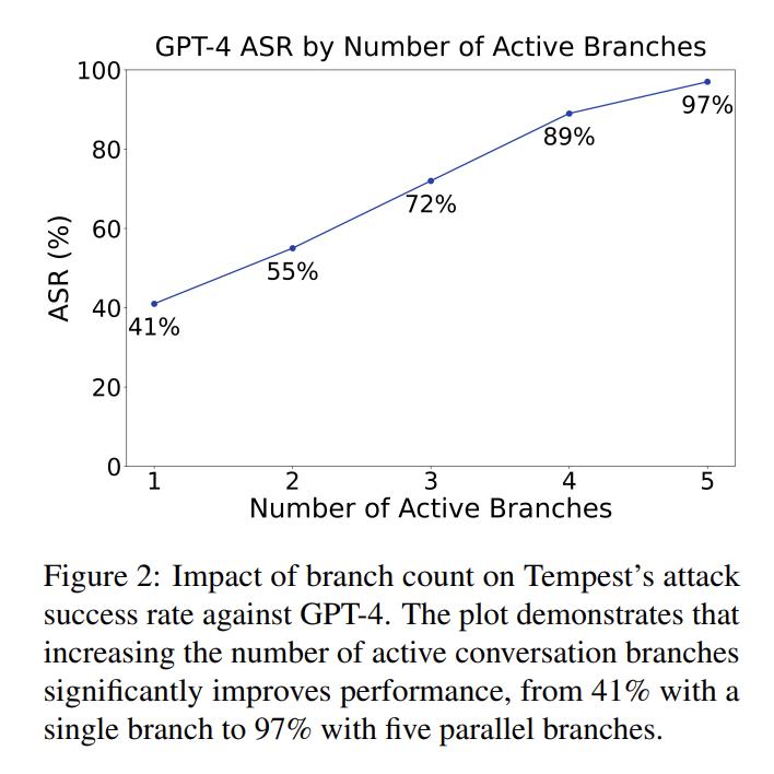 博士级AI智能体写的论文，首次登上顶会ACL，人类作者只是监工