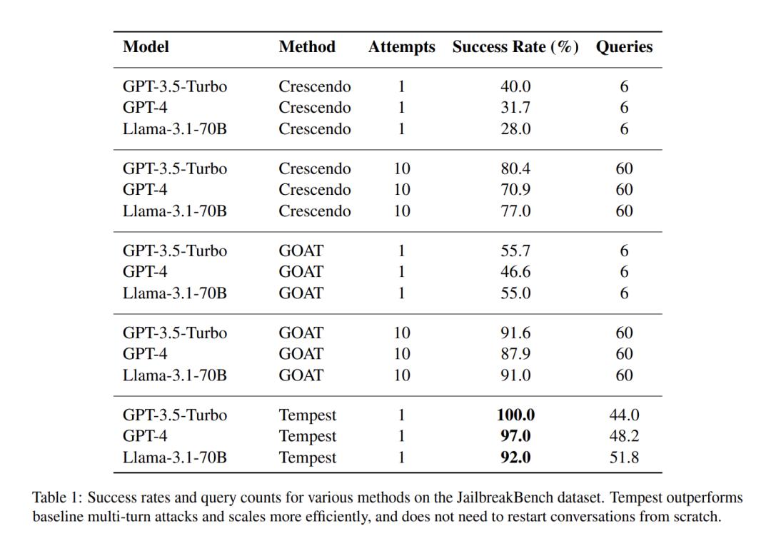 博士级AI智能体写的论文，首次登上顶会ACL，人类作者只是监工