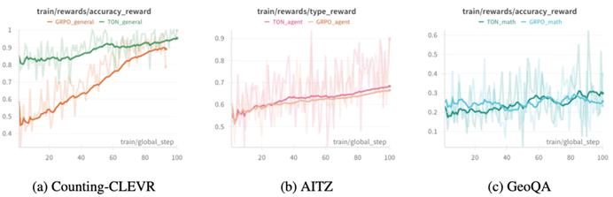让AI学着“看菜下碟”,港中大等新框架让推理长度减少90%,准确率反增17%