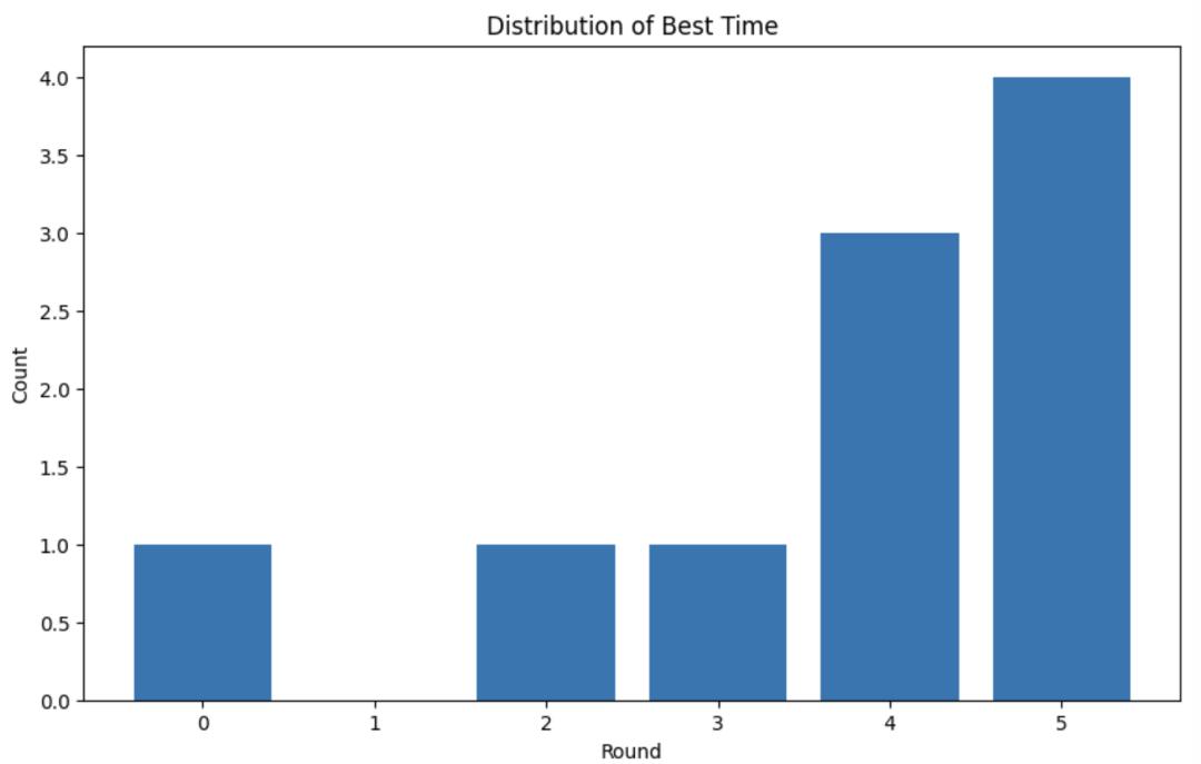 斯坦福意外用AI生成超强CUDA内核,性能比人类专家优化得还要好,翻倍碾压原生PyTorch,华人主创