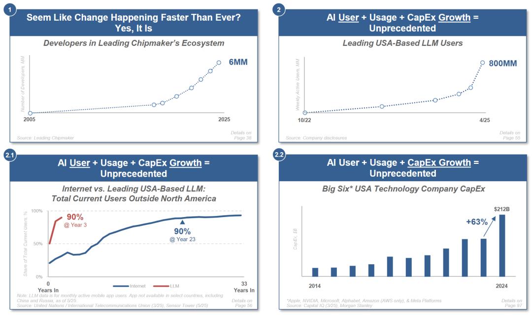硅谷今夜集体失眠!互联网女皇340页AI报告猛料刷屏