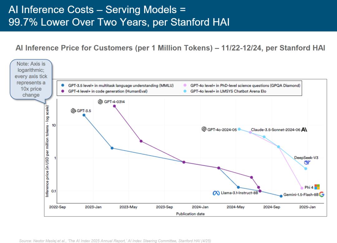 硅谷今夜集体失眠!互联网女皇340页AI报告猛料刷屏
