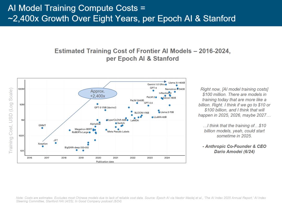 硅谷今夜集体失眠!互联网女皇340页AI报告猛料刷屏