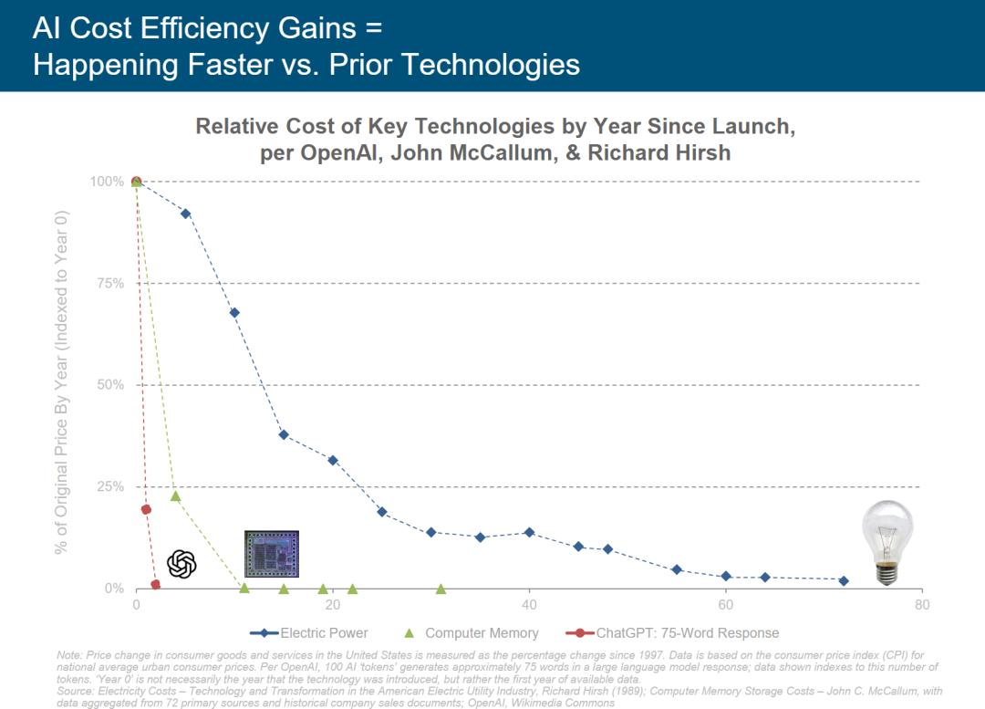 硅谷今夜集体失眠!互联网女皇340页AI报告猛料刷屏