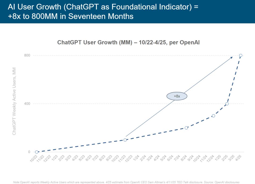 硅谷今夜集体失眠!互联网女皇340页AI报告猛料刷屏