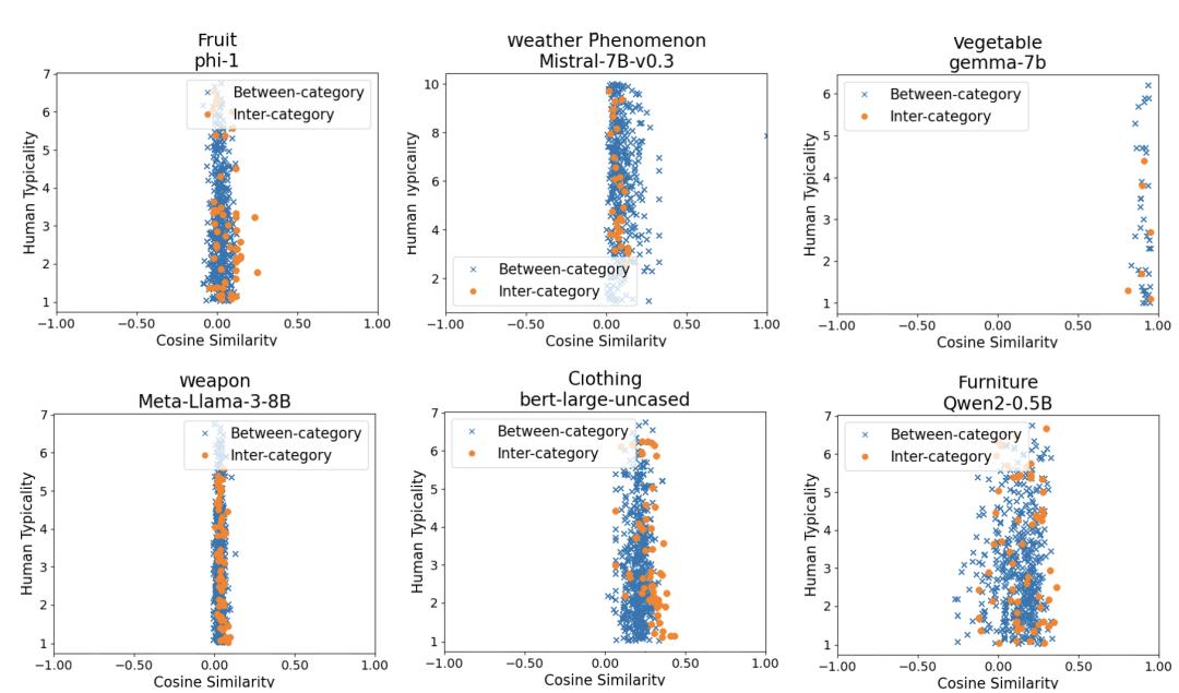 LeCun新作反杀AGI派!AI连「鸟」都搞不懂,拿什么超越人类?