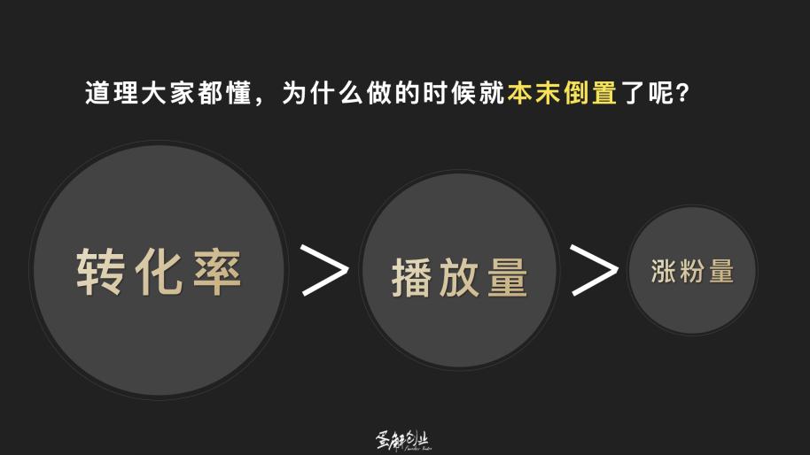 获客成本高?可能你在短视频和AI的策略错了