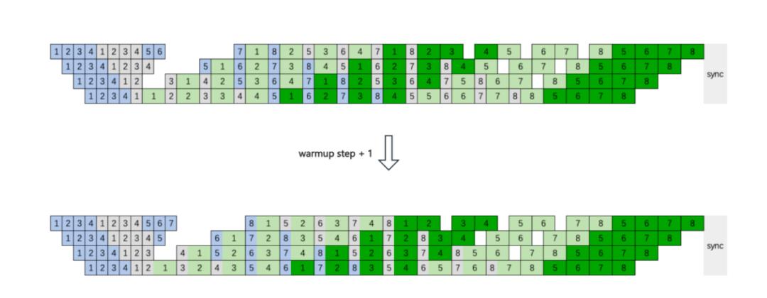 没想到，最Open的开源新模型，来自小红书