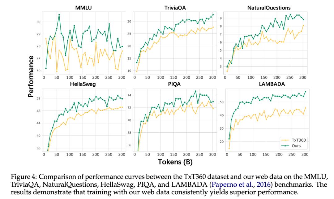 没想到，最Open的开源新模型，来自小红书