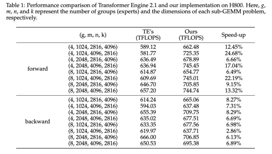 没想到，最Open的开源新模型，来自小红书