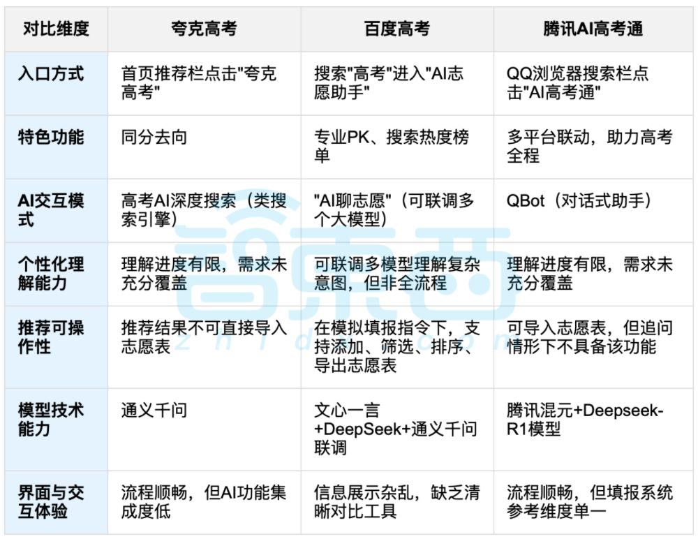 AI混战高考报志愿,最强AI升学搭子,张雪峰要失业了?