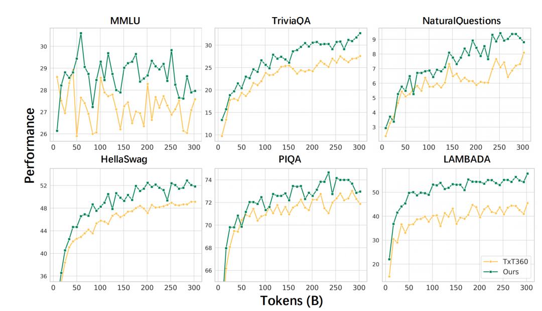小红书开源首个大模型,中文评测超越DeepSeek-V3