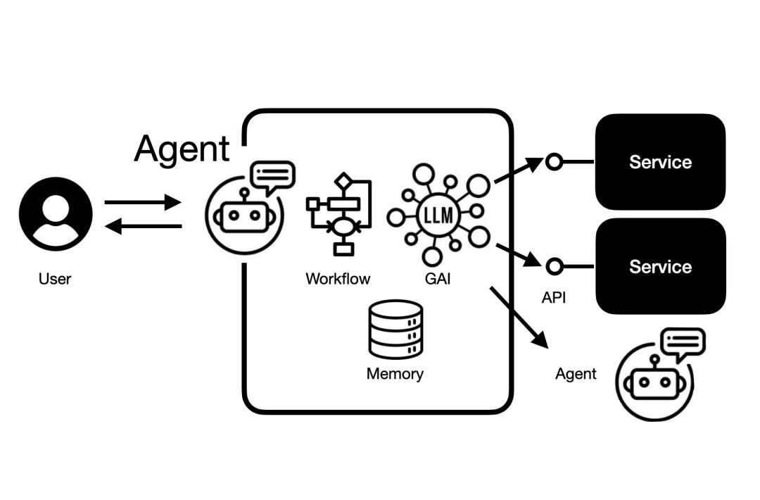聊透 Agent,它是“同事”还是“工具”,创业机会和价值究竟是什么?
