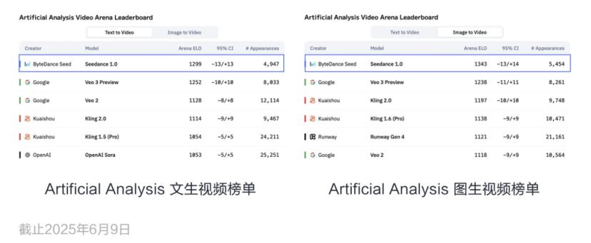 豆包模型上新,字节继续卷性价比