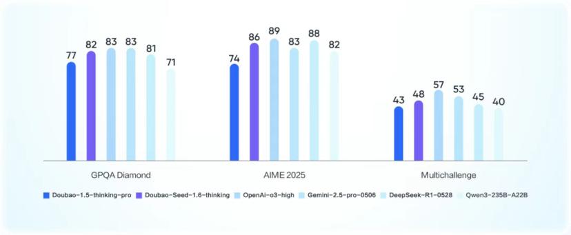 豆包模型上新,字节继续卷性价比