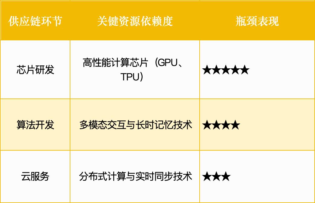 智能体赛道杀出一批未来独角兽:3大方向正突破