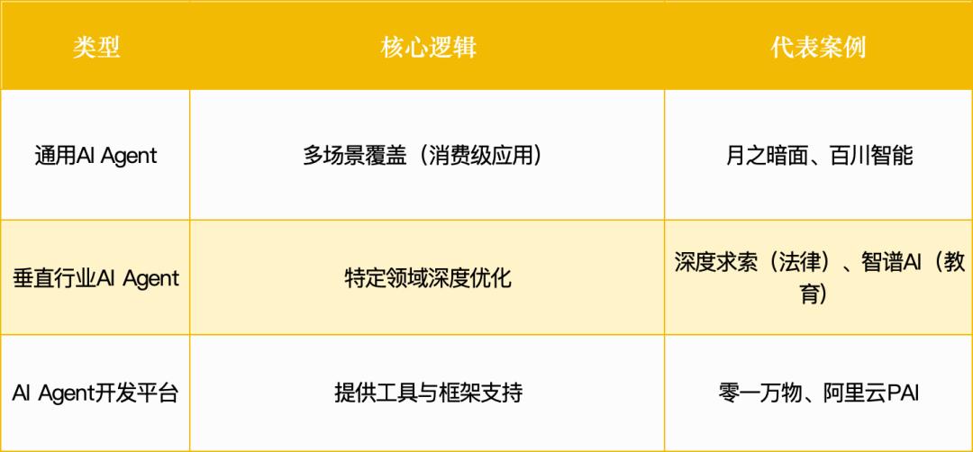 智能体赛道杀出一批未来独角兽:3大方向正突破