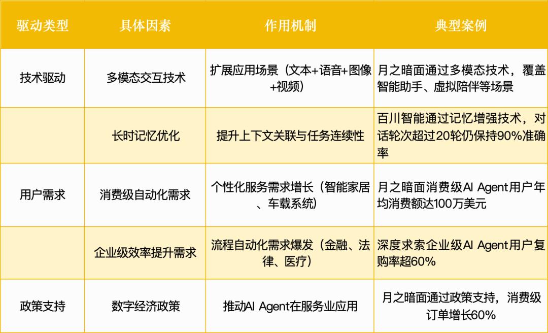 智能体赛道杀出一批未来独角兽:3大方向正突破