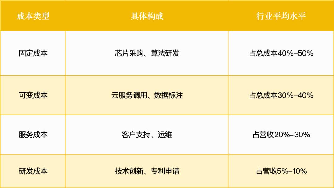 智能体赛道杀出一批未来独角兽:3大方向正突破