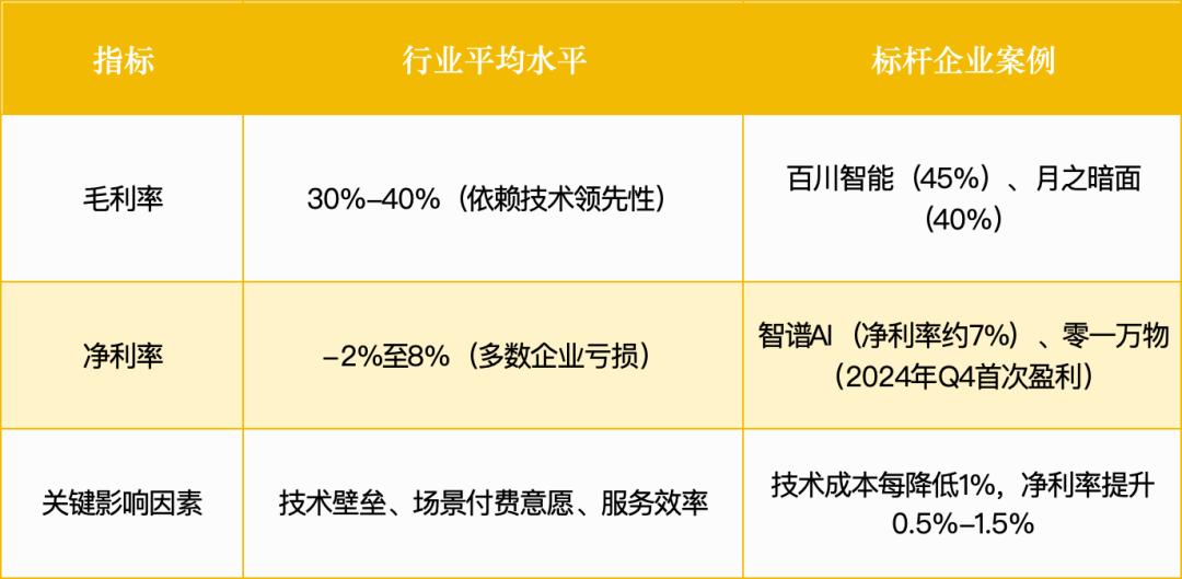 智能体赛道杀出一批未来独角兽:3大方向正突破