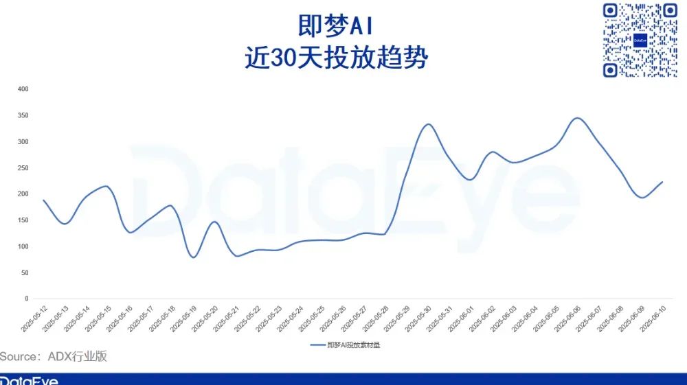 字节再推新品，决战视频AI Agent？