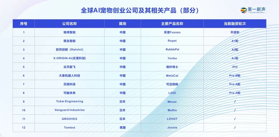 AI宠物，让VC和用户集体“上头”？