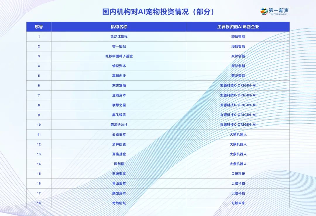 AI宠物，让VC和用户集体“上头”？