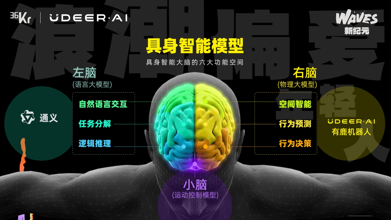 有鹿机器人创始人兼CEO陈俊波:具身智能是中国产业革命的机遇