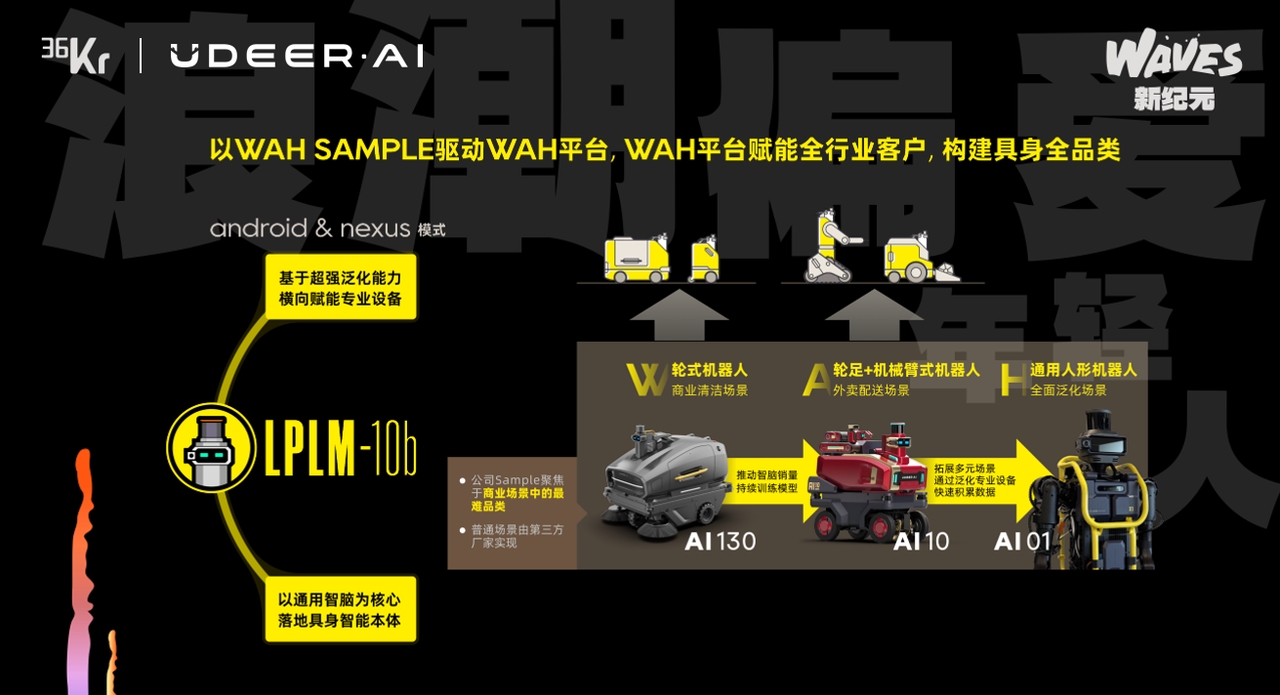 有鹿机器人创始人兼CEO陈俊波:具身智能是中国产业革命的机遇