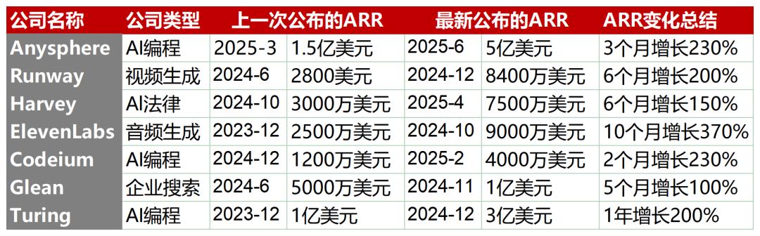 从24家破亿融资的AI公司，看清了AI应用爆发的三条主线