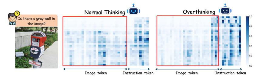 推理越多,幻觉越重?多模态推理模型的“幻觉悖论”