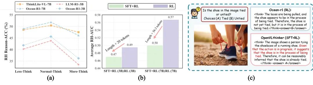 推理越多,幻觉越重?多模态推理模型的“幻觉悖论”