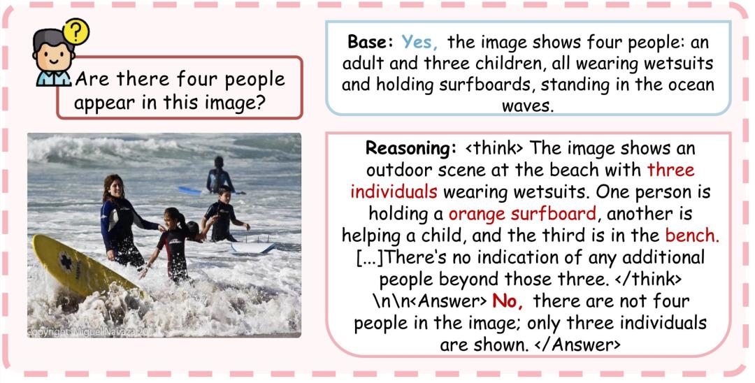 推理越多,幻觉越重?多模态推理模型的“幻觉悖论”