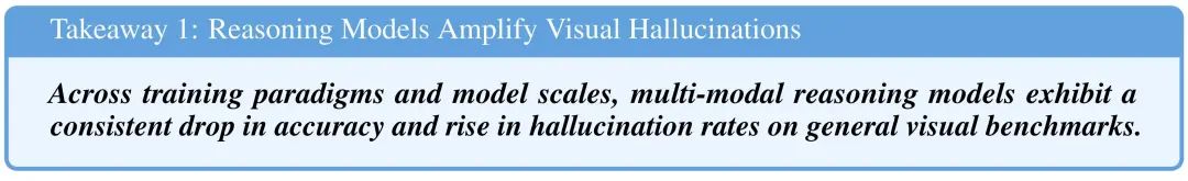 推理越多,幻觉越重?多模态推理模型的“幻觉悖论”
