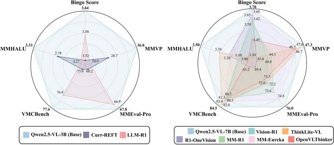 推理越多,幻觉越重?多模态推理模型的“幻觉悖论”