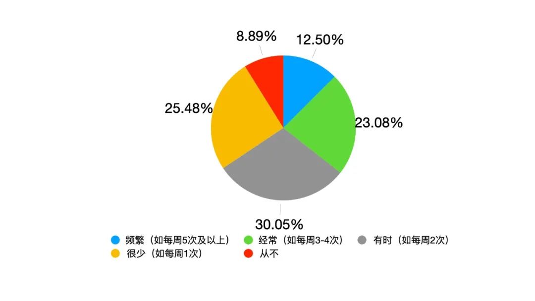 AI时代的领导力变革,可能会比以往的革命来得更猛烈些