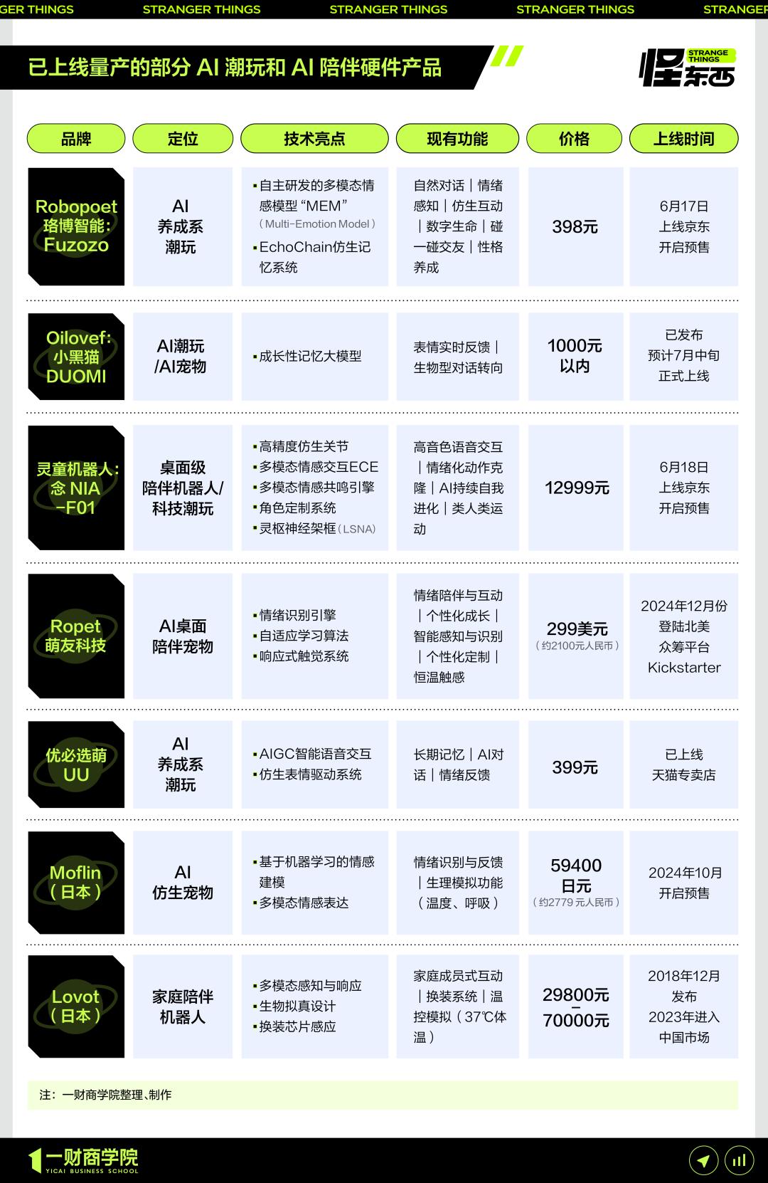 AI版泡泡玛特，能复制第二个Labubu吗？