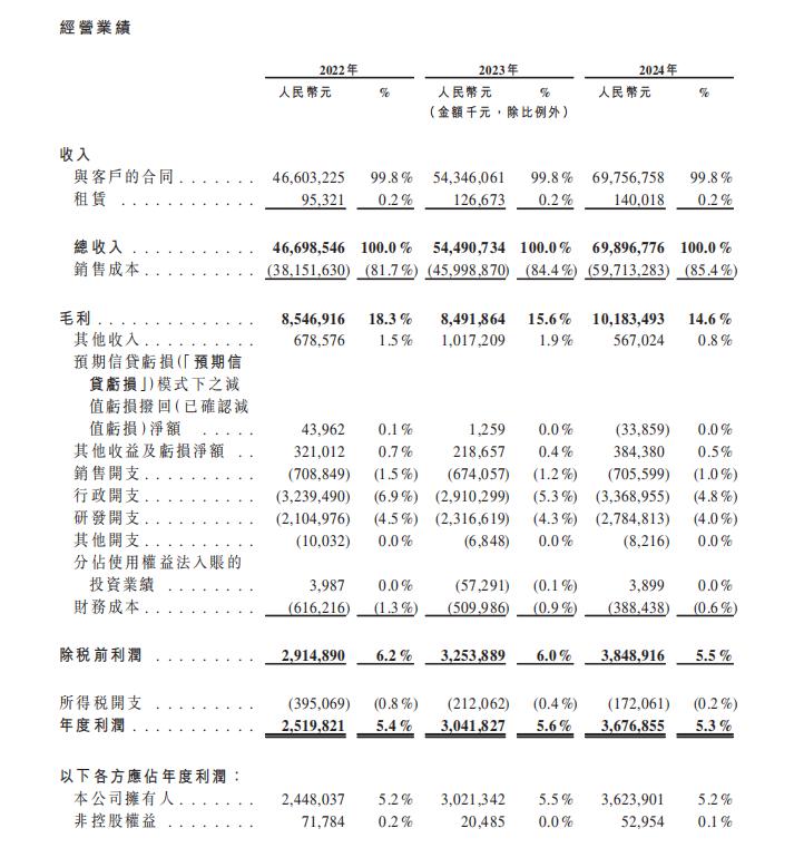 湖南女首富的蓝思新周期