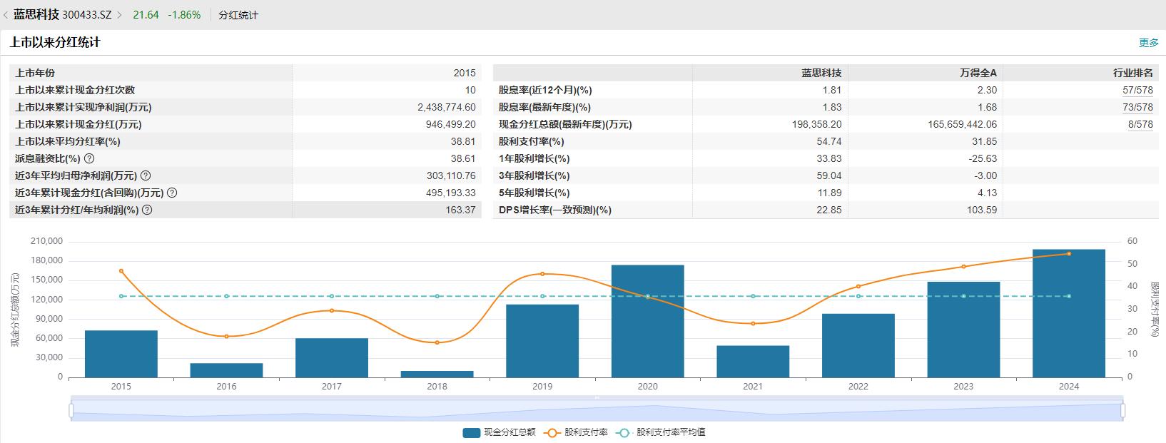 湖南女首富的蓝思新周期