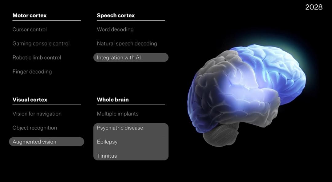 刚刚,马斯克切脑全场震撼!插脑只要1.5秒,26年治愈失明,28年全人类变AI