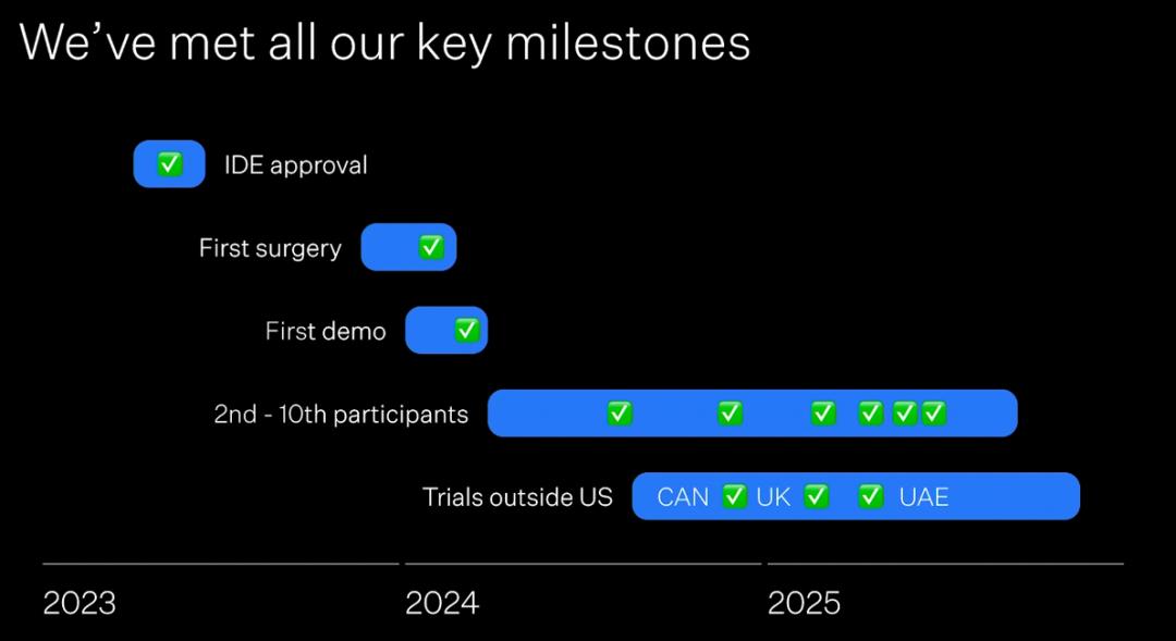刚刚,马斯克切脑全场震撼!插脑只要1.5秒,26年治愈失明,28年全人类变AI