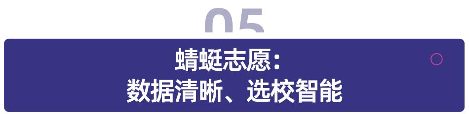 1335 万考生都在用的AI高考志愿应用,哪款最靠谱?