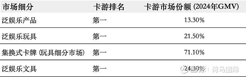 百亿营收“卡牌之王”卡游IPO在即:掘金万亿潮玩市场的机遇与暗礁