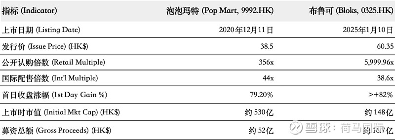百亿营收“卡牌之王”卡游IPO在即:掘金万亿潮玩市场的机遇与暗礁