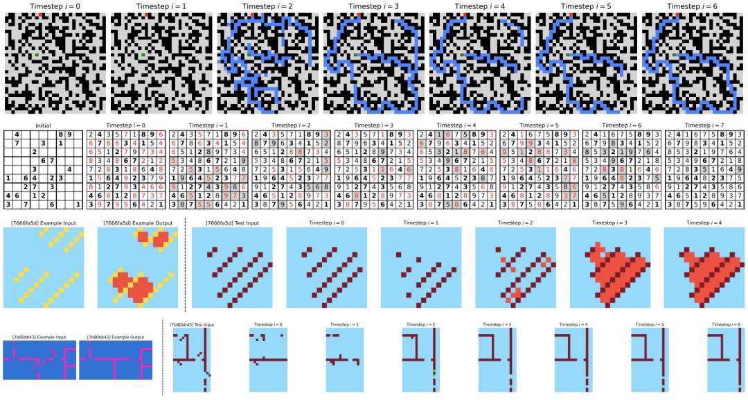 只用2700万参数,这个推理模型超越了DeepSeek和Claude