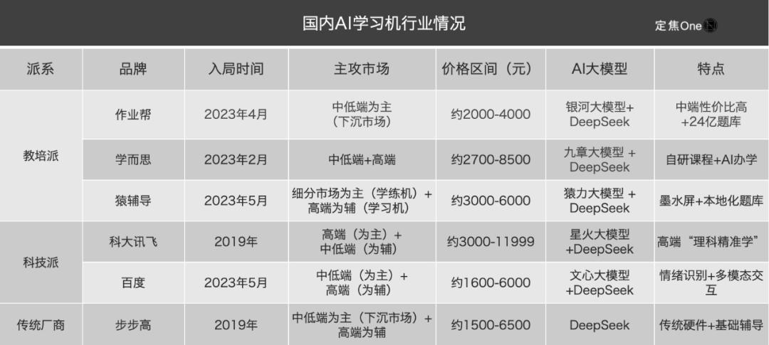 学习机拼AI,谁是赢家?