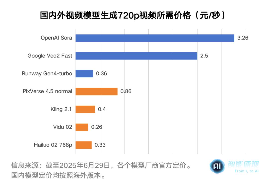 朱啸虎不看好的赛道,正在海外悄悄赚钱