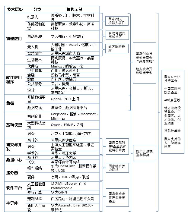 中美AI竞争报告:中国人工智能产业政策能否突破美国封锁?
